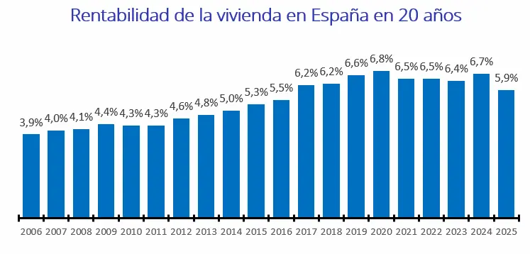 01. rentabilidad 2025