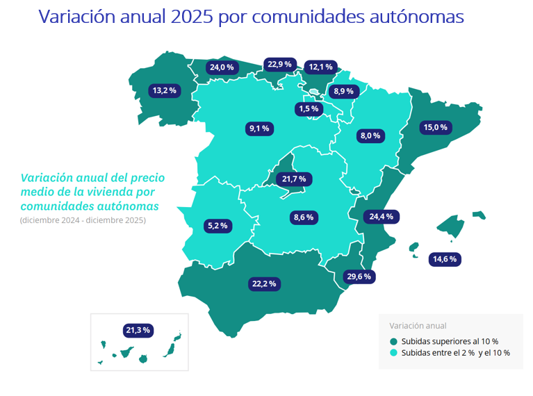 INFORME-VENTA-2025