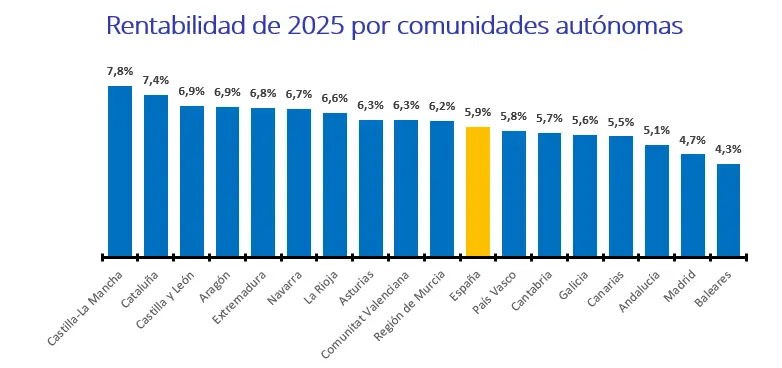 02. rentabilidad 2025