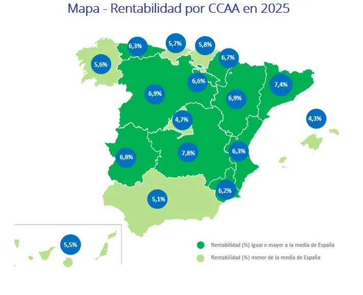 03. rentabilidad 2025