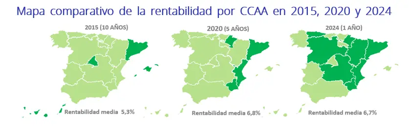 03. rentabilidad 2025