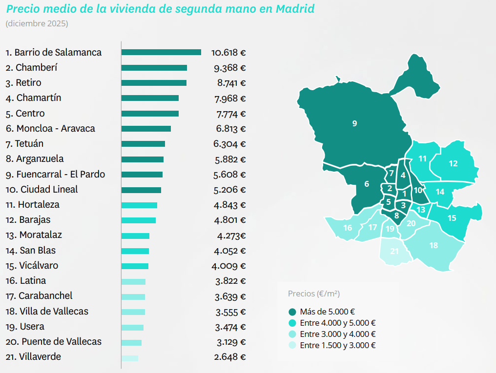 INFORME VENTA 2025 madrid