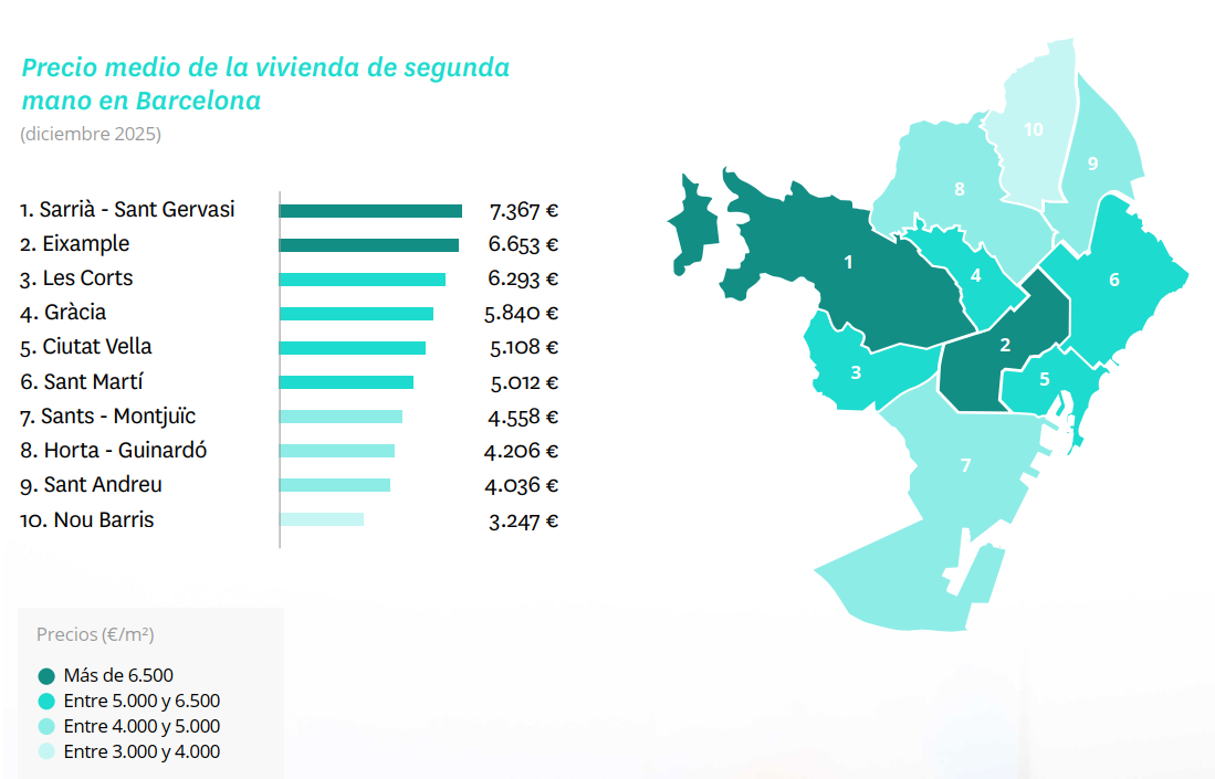 INFORME VENTA 2025 barcelona