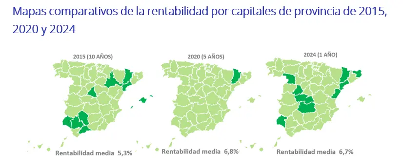 05. rentabilidad 2025