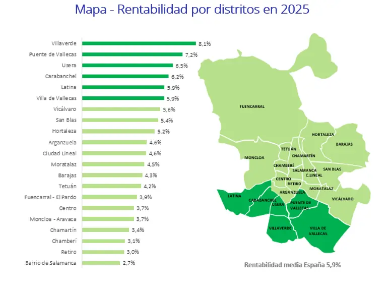 07. rentabilidad 2025