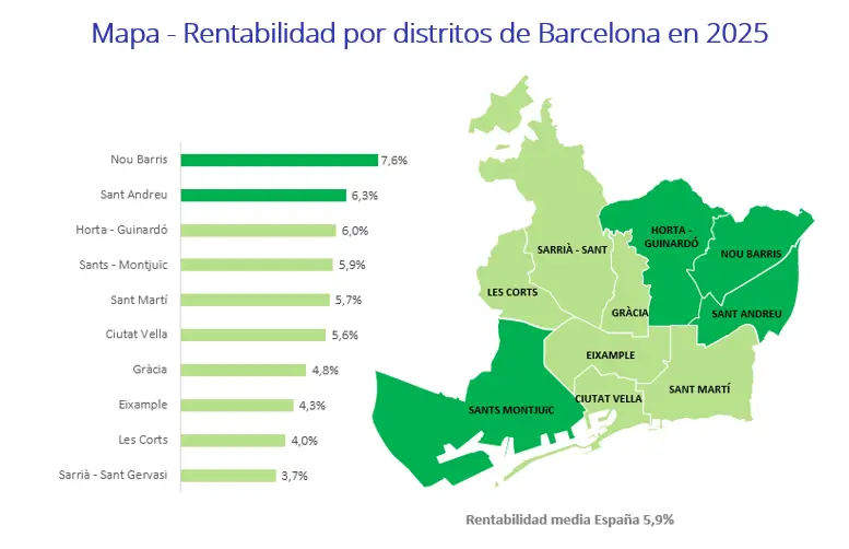 10. rentabilidad 2025