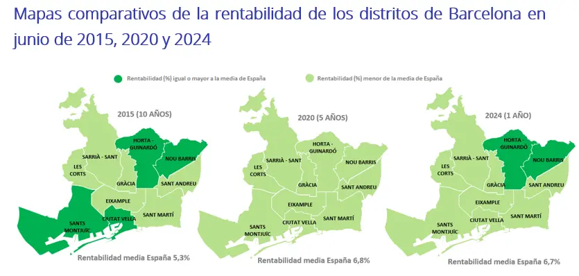 10. rentabilidad 2025