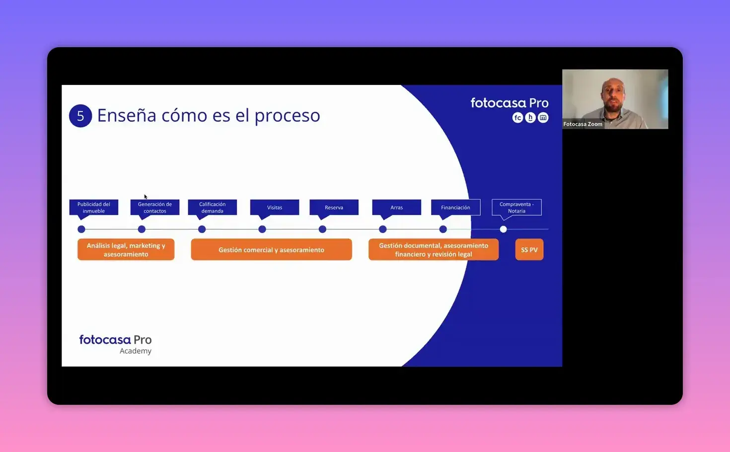 procesos-venta-linea-de-tiempo-4 (1)