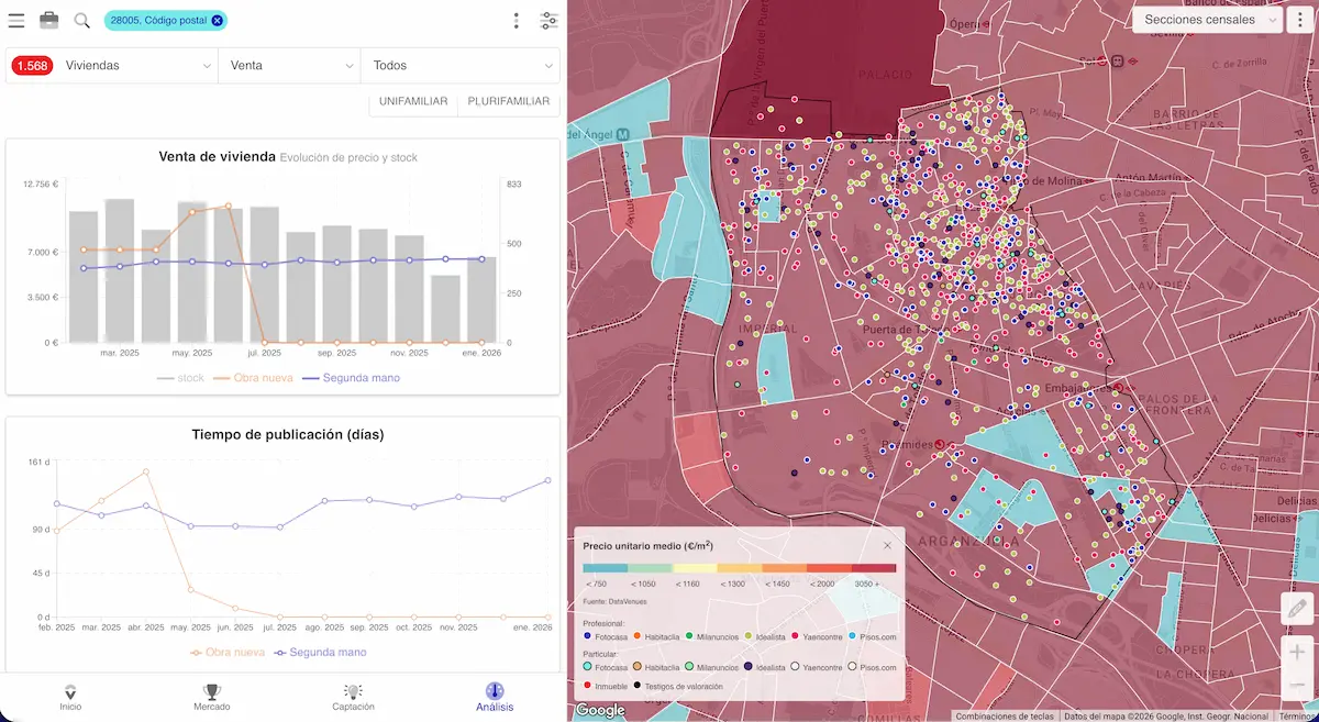 mapa calor datavenues fotocasa pro