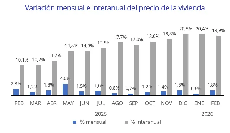 01. Precio venta febrero 2026
