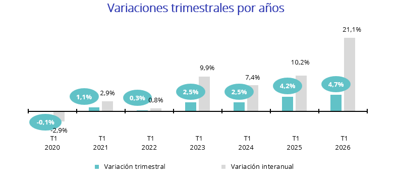 01. venta marzo 2026
