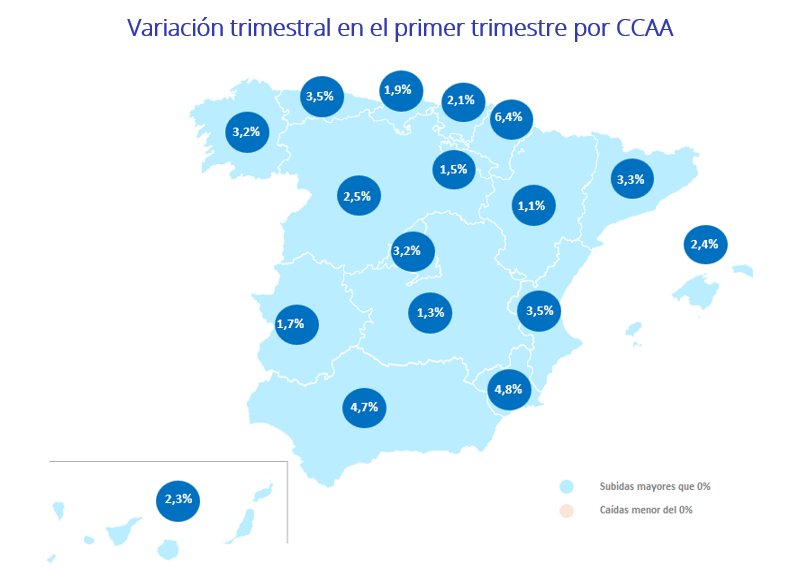 02. venta marzo 2026