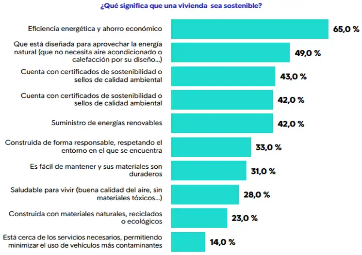 informe sostenibilidad fotocasa-pro