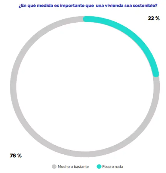 informe sostenibilidad fotocasa-pro