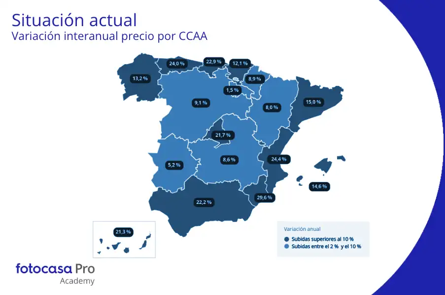 variacion_interanual_precio vivienda ccaa_fotocasa-pro