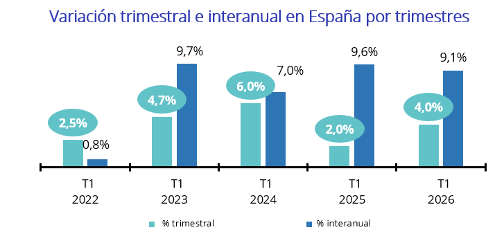 01. alquiler 1T 2026 fotocasa pro