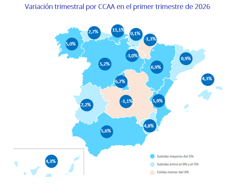 01. alquiler 1T 2026 fotocasa pro