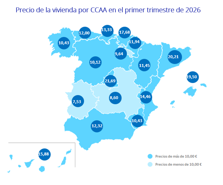 01. alquiler 1T 2026 fotocasa pro