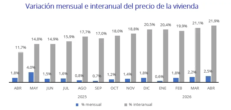 ESPAÑA VENTA ABRIL 2026 fotocasa pro