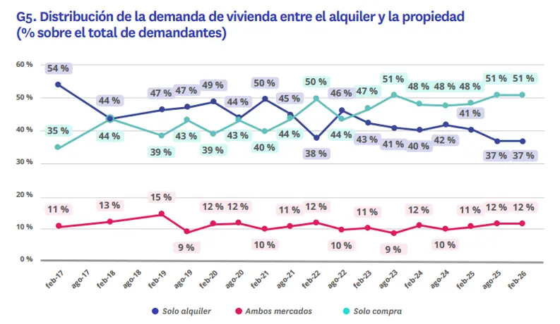 01. informe radiografa 2026