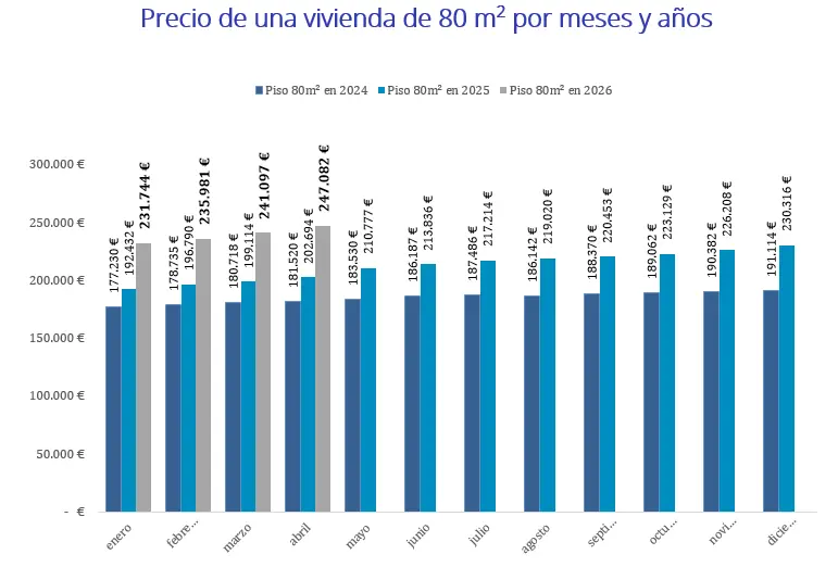 ESPAÑA VENTA ABRIL 2026 fotocasa pro