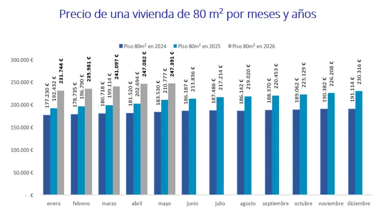 venta de vivienda segunda mano espa&ntilde;a 2026 fotocasa pro