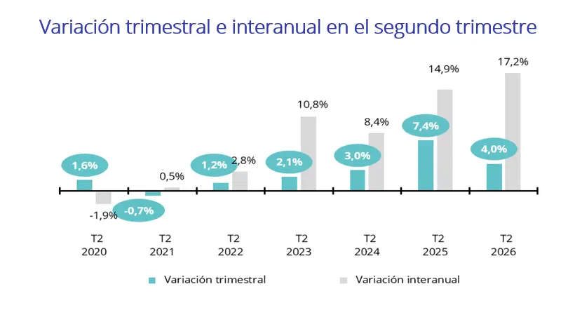 indice de venta junio 2026 fotocasa pro