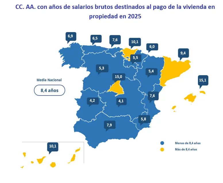 Salarios y compra 2025 fotocasa pro