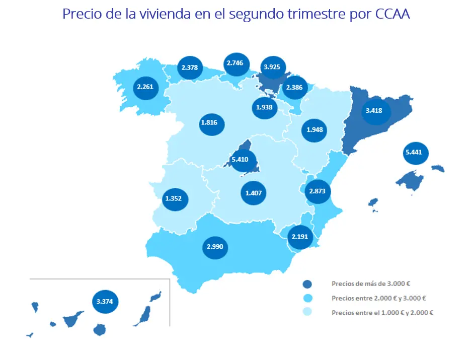 indice de venta junio 2026 fotocasa pro