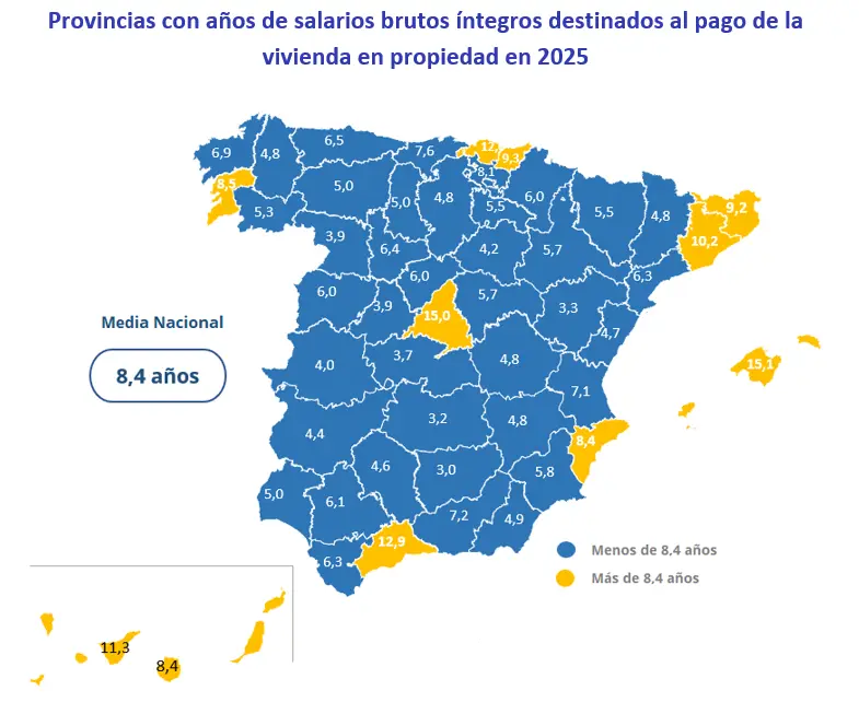 Salarios y compra 2025 fotocasa pro