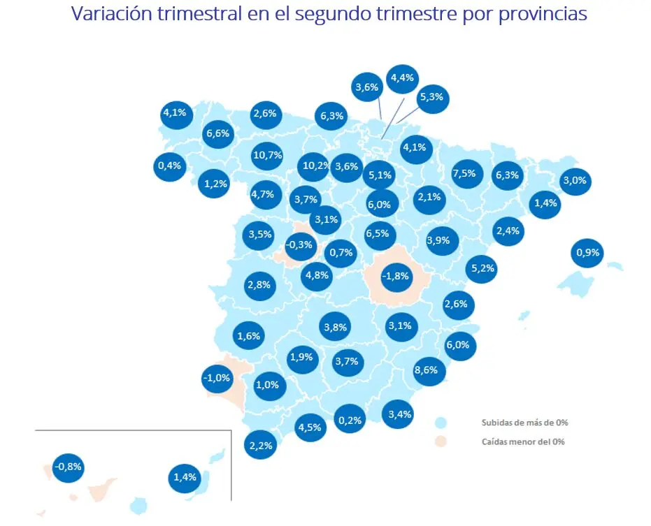 indice de venta junio 2026 fotocasa pro