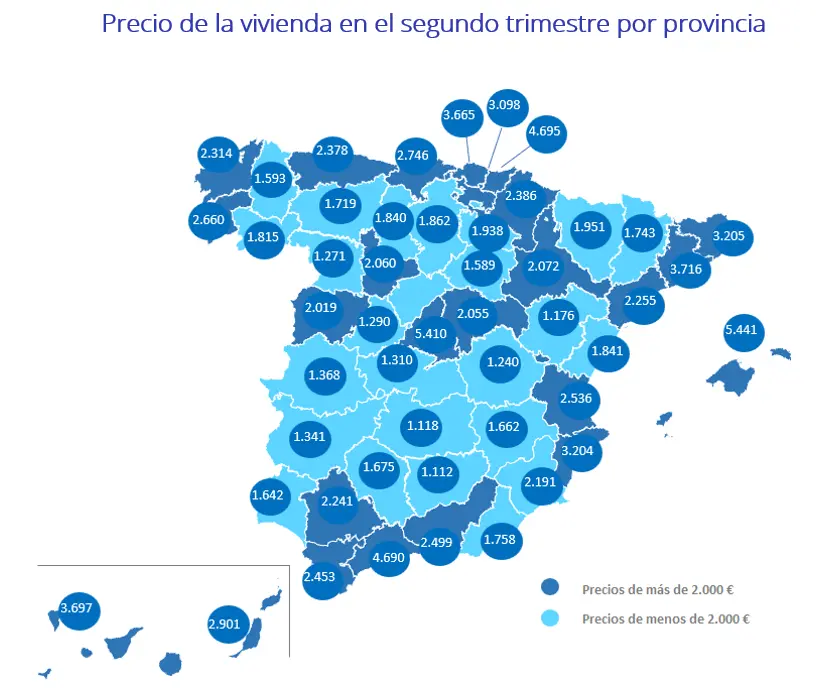 indice de venta junio 2026 fotocasa pro