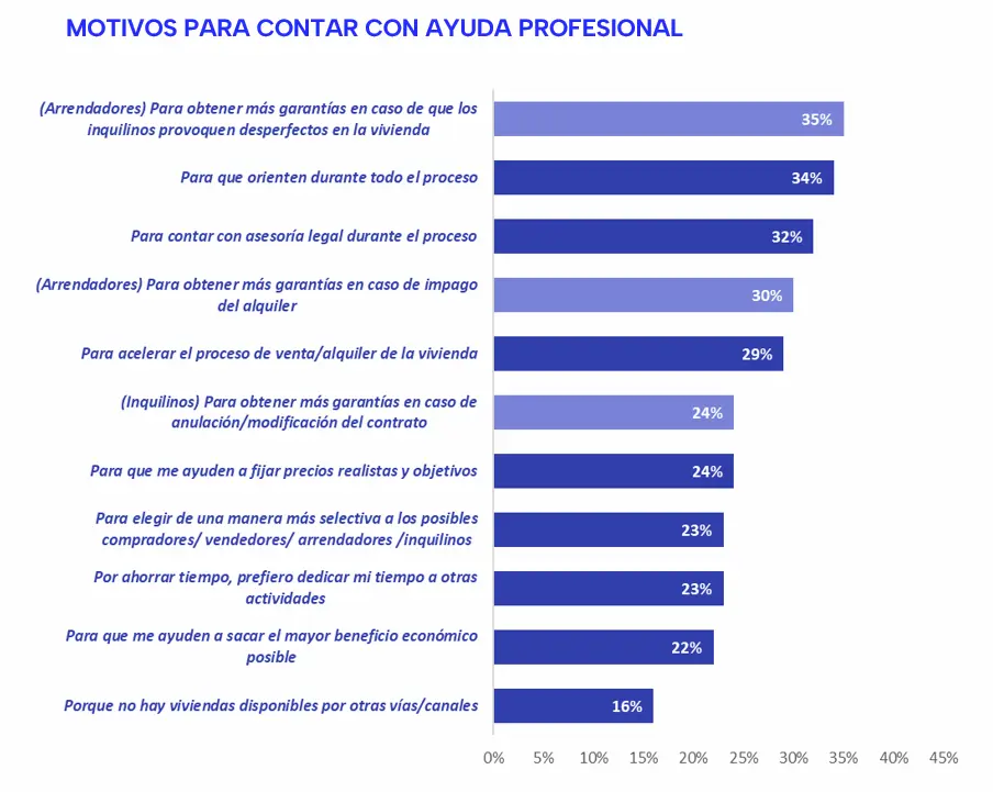 profesionalizaci&oacute;n sector inmobiliario fotocasa pro