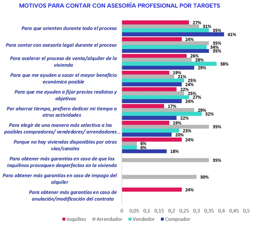 profesionalizaci&oacute;n sector inmobiliario fotocasa pro