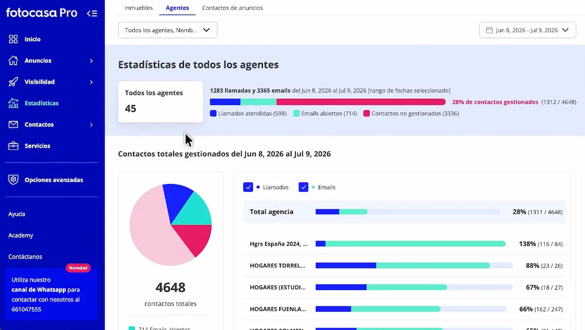 estadisticas_fotocasa-pro