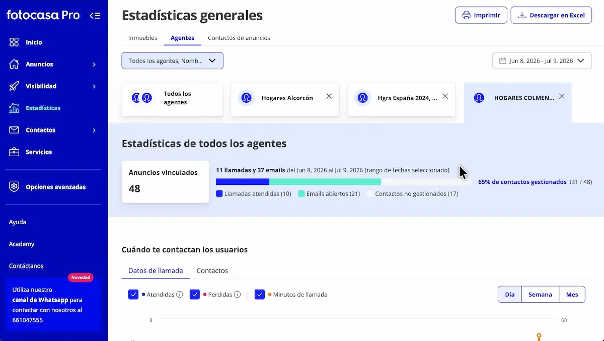 estadisticas_fotocasa-pro_3