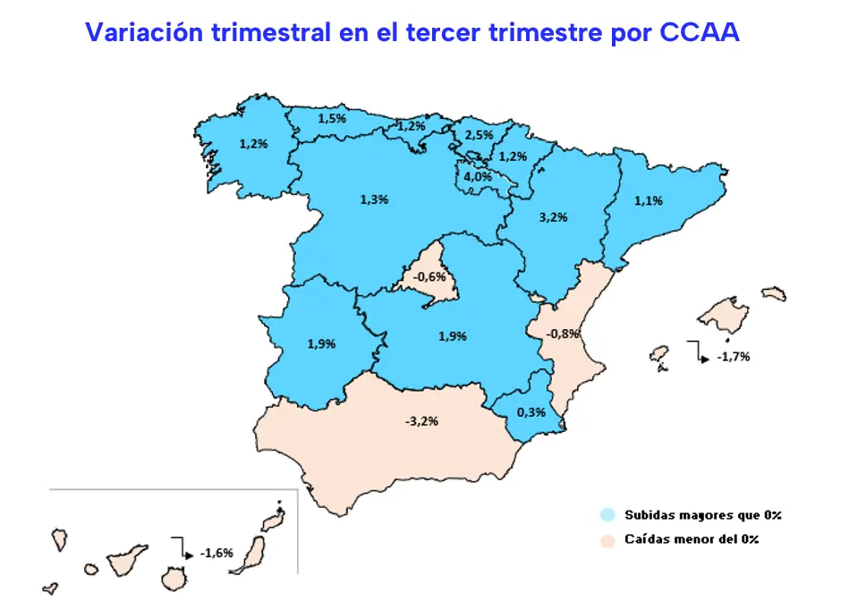 Indice venta espa&ntilde;a 3 trimestre