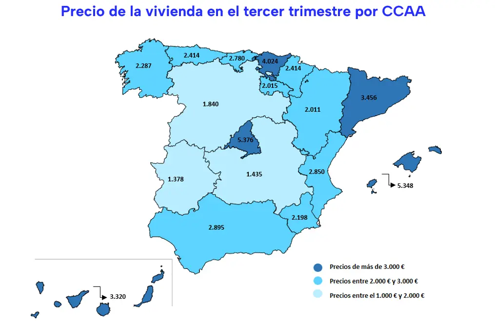 Indice venta espa&ntilde;a 3 trimestre