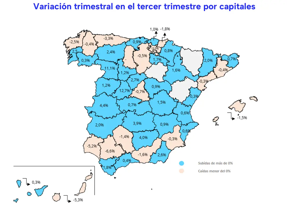Indice venta espa&ntilde;a 3 trimestre