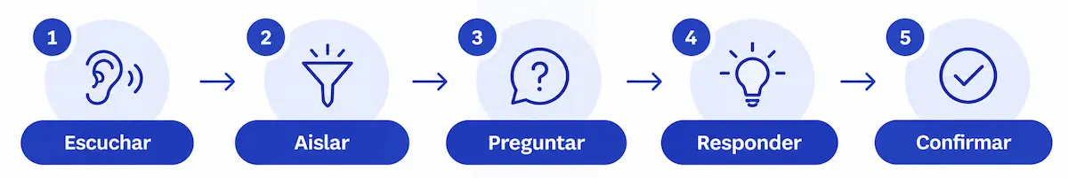 matriz-de-puntero-fotocasa-pro