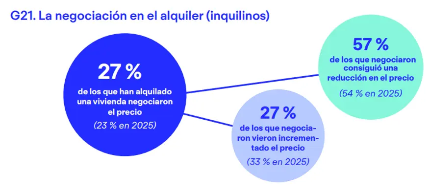 01. Experiencia en alquiler negociacin