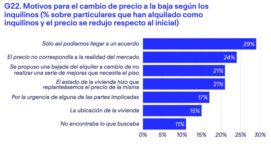 02. Experiencia en alquiler negociacin